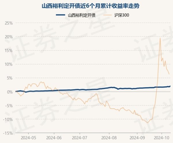 九游会j9体育(中国)官方网站近6个月飞腾1.95%-九游会J9(AG) 官方网站