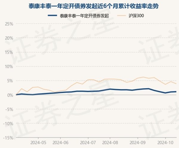 J9体育网该基金钞票确立：无股票类钞票-九游会J9(AG) 官方网站