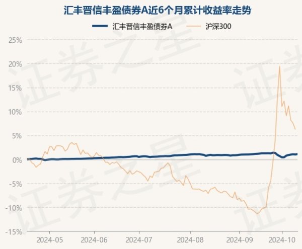 J9体育网近6个月上升1.09%-九游会J9(AG) 官方网站