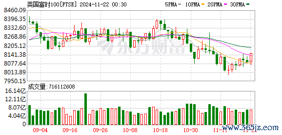 K FTSE_0