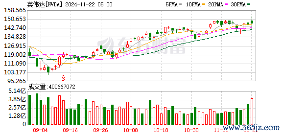 K图 NVDA_0