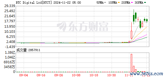 K图 BTCT_0